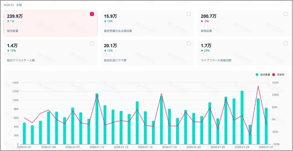 日本市場 販売Summary