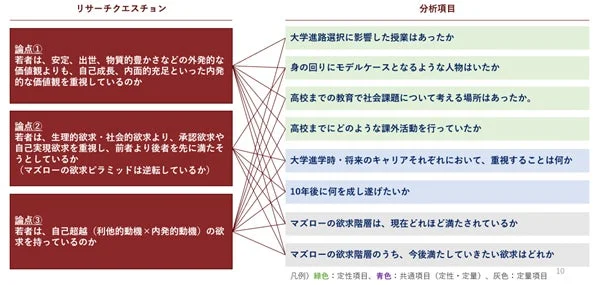 リサーチクエスチョン