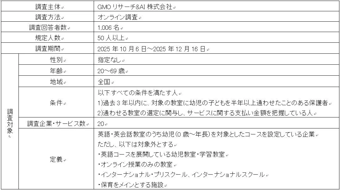 2026年GMO顧客満足度ランキング子ども英語教室 幼児 調査概要