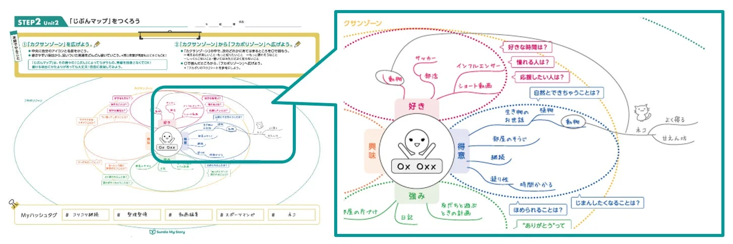 じぶんマップ作成ワークシート