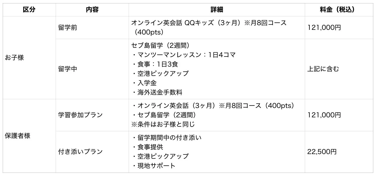 はじめての親子留学準備つきパック概要