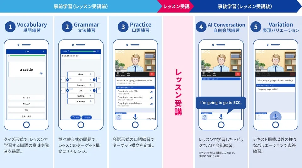 ECC Study Assist 学習サイクル