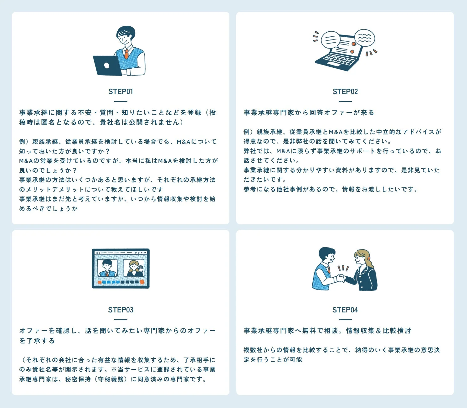 MAnyのサービス利用ステップ