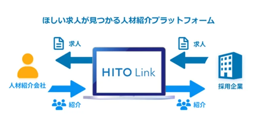 HITO-Linkエージェントについて