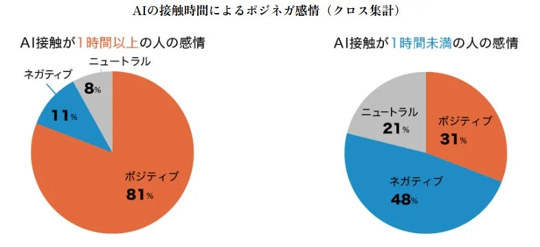 個人起業家のAI活用実態調査