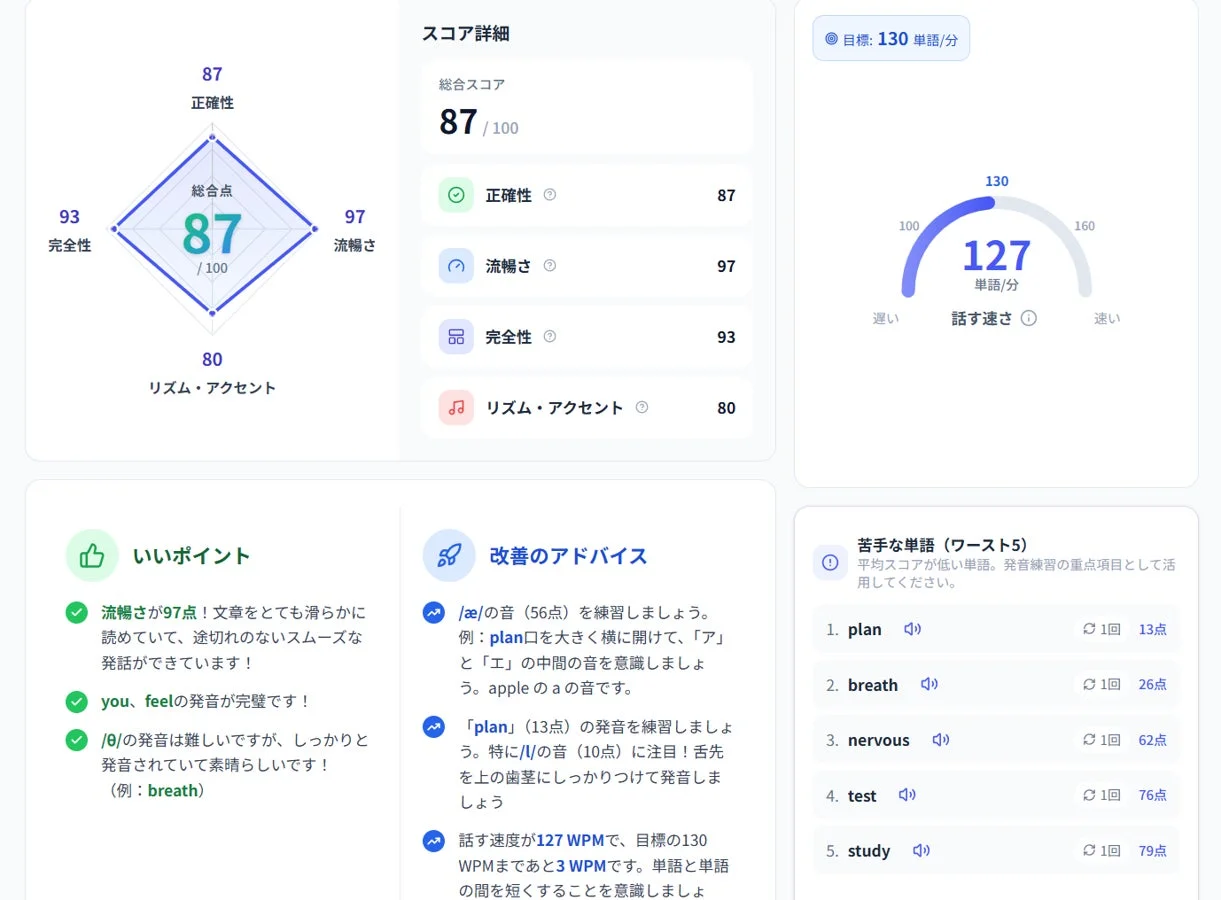 英語学習、発音練習、スピーキング、学習アプリ、スコア分析、改善アドバイス、苦手単語、音声認識