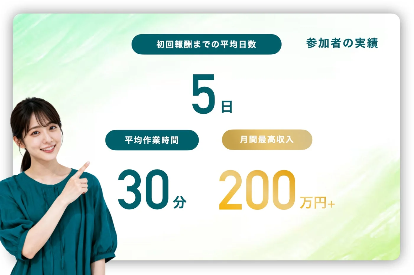 初回報酬までの平均日数、平均作業時間、月間最高収入