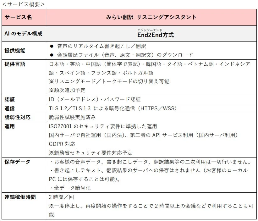 サービス概要と提供言語、セキュリティについて