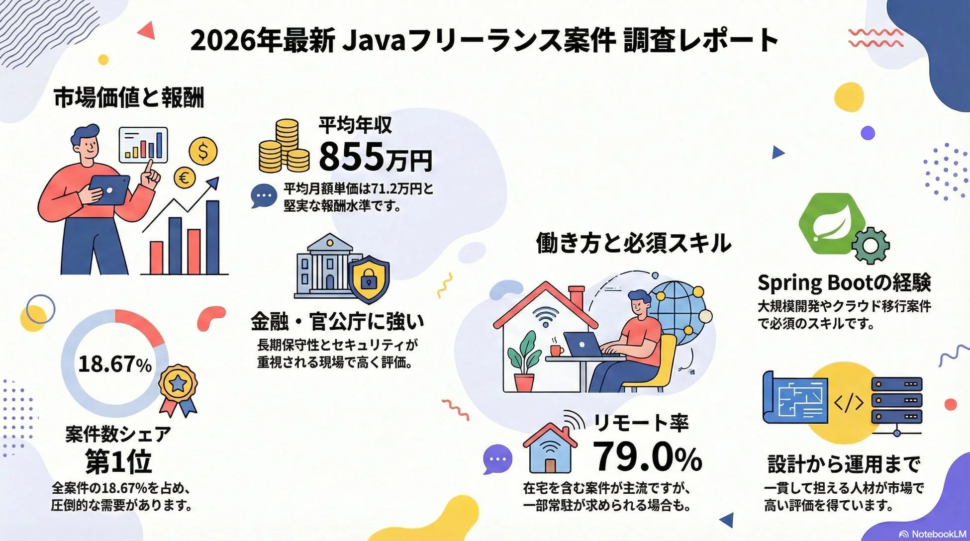 フリーランスJavaエンジニアの年収調査