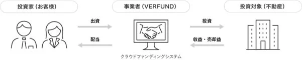 VERFUNDの仕組み