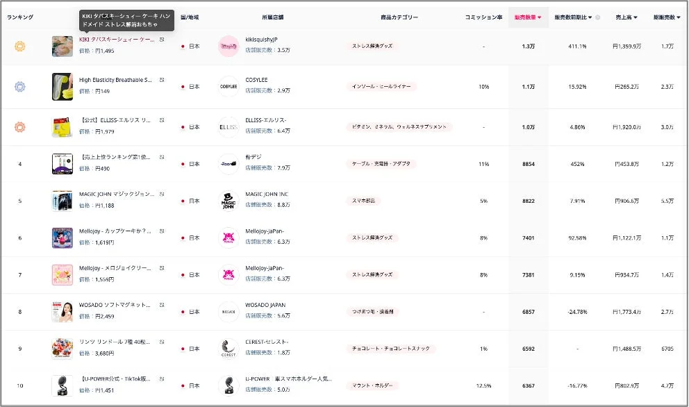 売れ筋商品／店舗ランキングTOP10