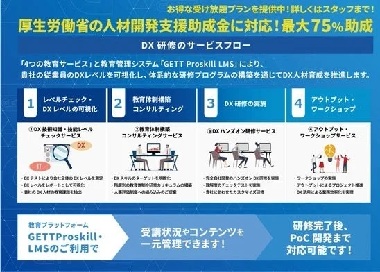 DX研修のサービスフロー