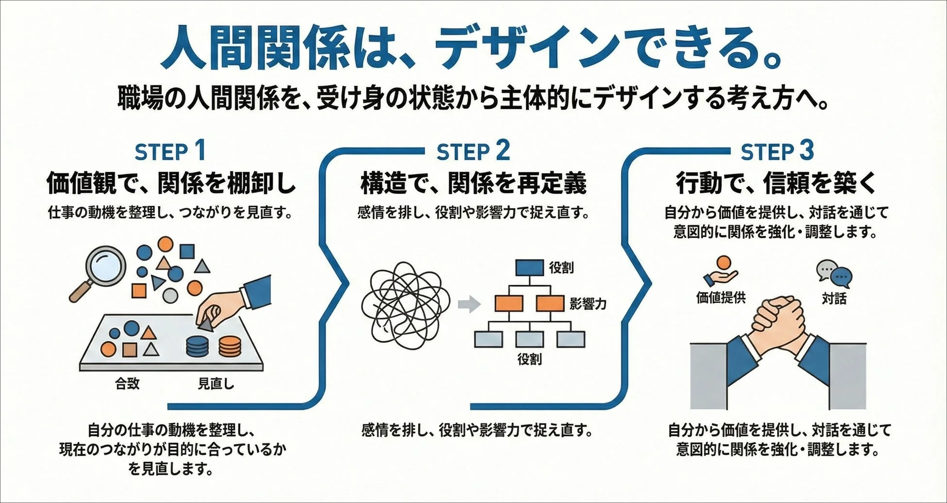 人間関係をデザインする3つのステップ