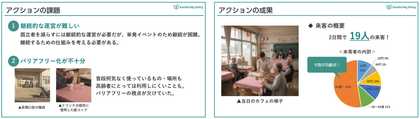 アクションの課題と成果報告スライド
