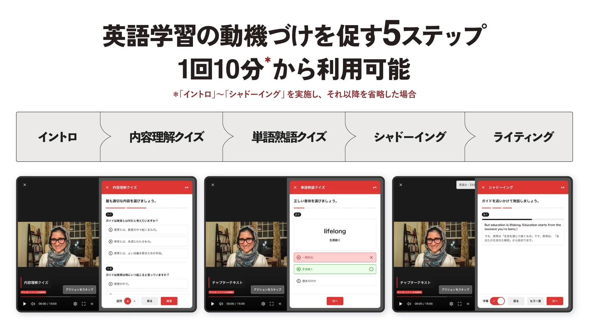 学習ステップの画面例