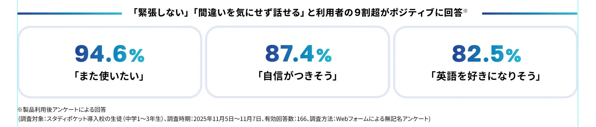 利用者アンケート結果