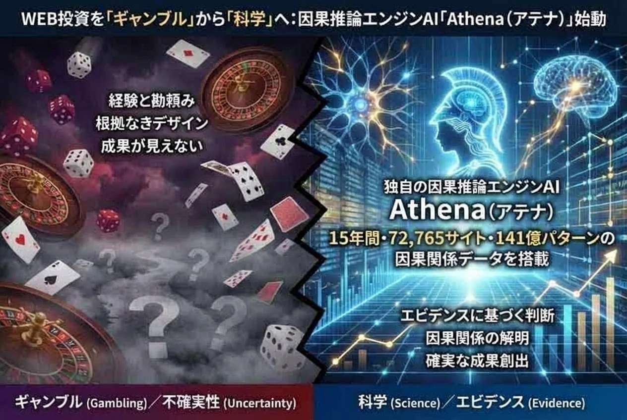 WEB投資を「ギャンブル」から「科学」へ：因果推論エンジンAI「Athena (アテナ)」始動