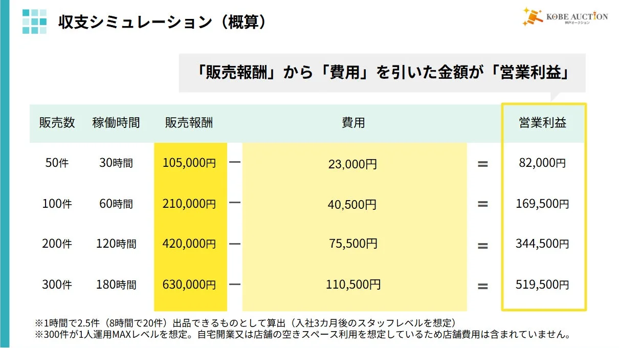 収支シミュレーション