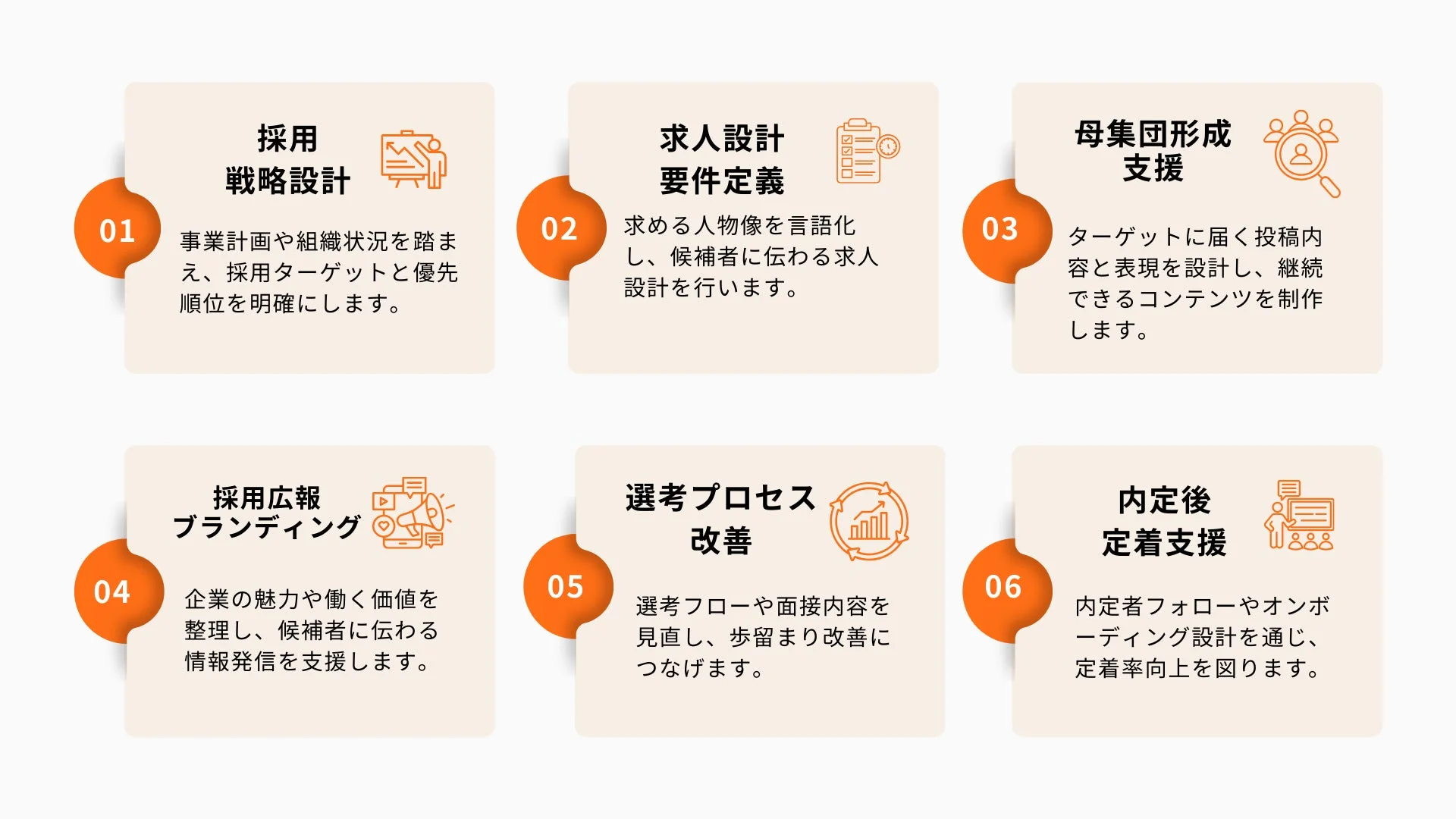 採用活動における6つの主要なステップを説明