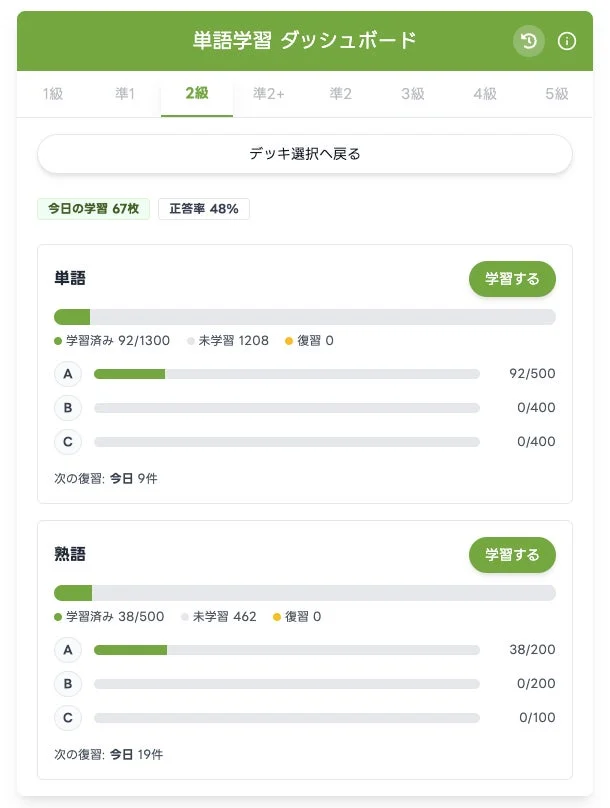単語学習ダッシュボードの画面