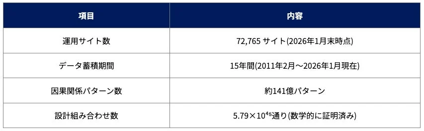 Athenaを支える圧倒的なデータ規模