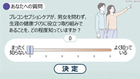 プレコンセプションケアに関する知識を問うアンケート画面です。質問文と共に、男女のイラストとスライダー形式の回答選択肢（「まったく知らない」から「よく知っている」）、「決定」ボタンが配置されています。