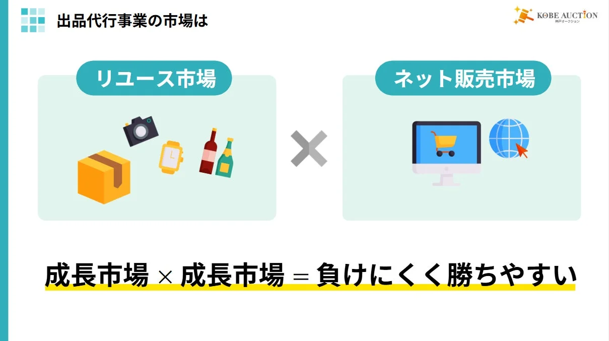 出品代行事業の市場