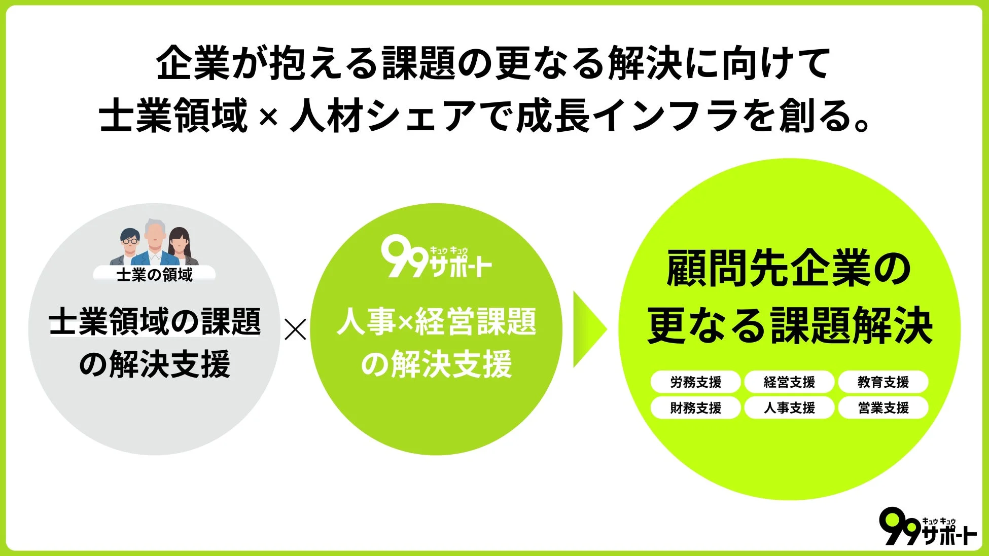 企業が抱える課題の更なる解決に向けて士業領域 × 人材シェアで成長インフラを創る。