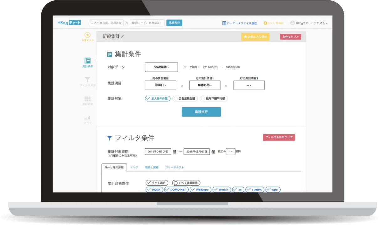 HRogチャートの画面