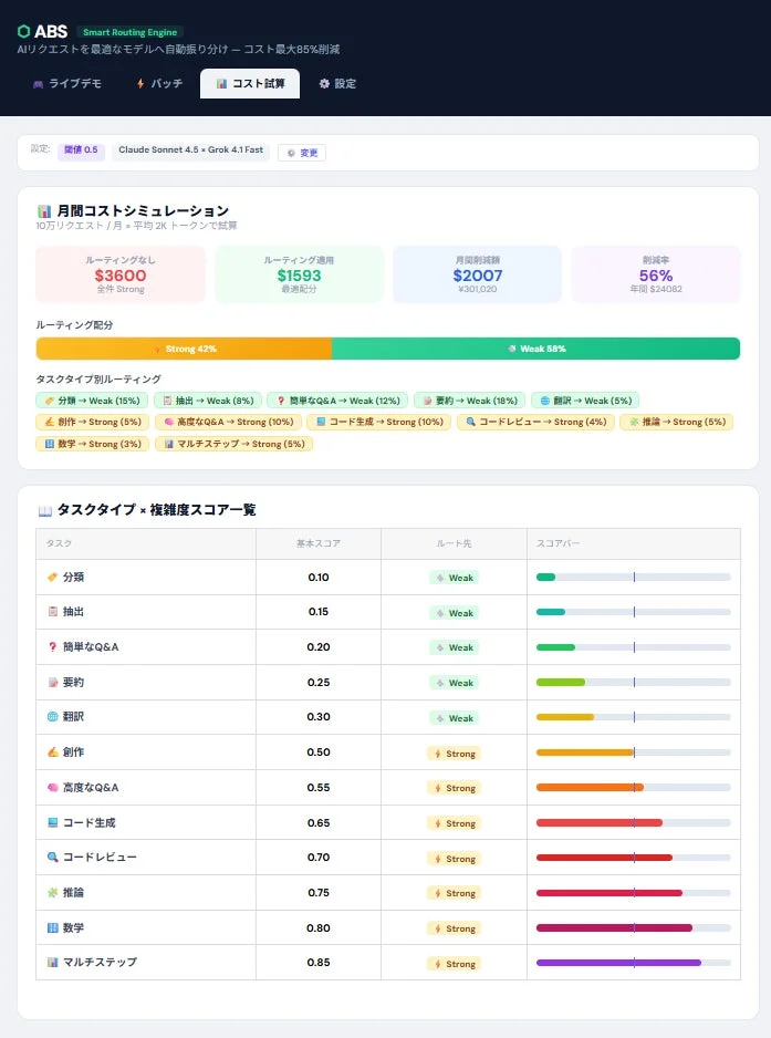 AIルーティングエンジンのコスト試算画面のイメージ