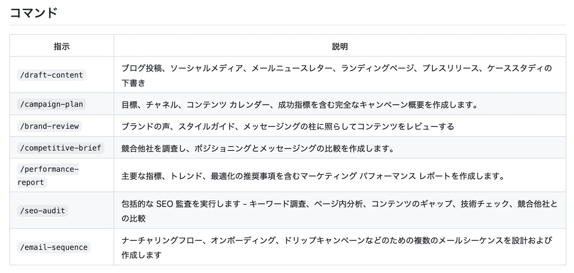 マーケティング業務におけるコマンド例