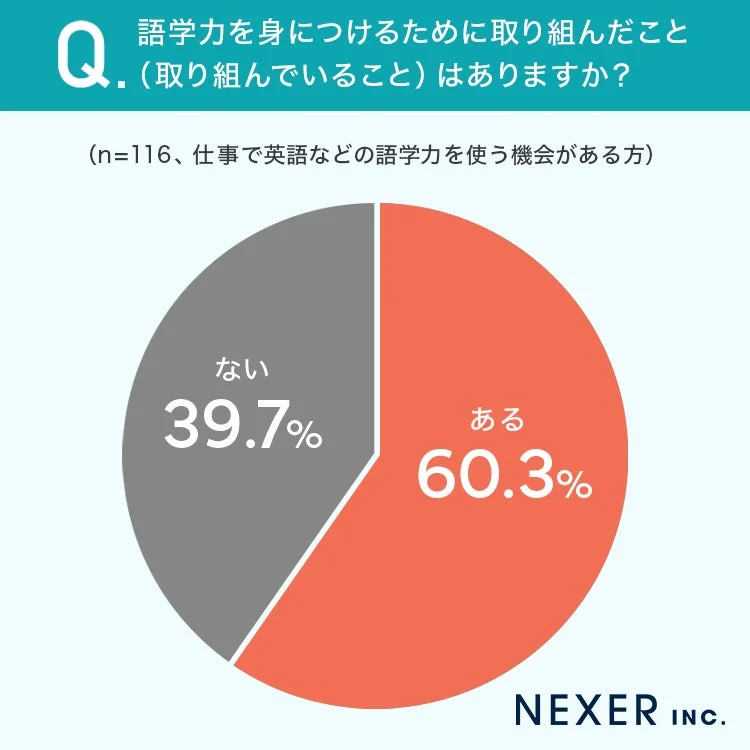 語学力を身につけるために取り組んだこと(取り組んでいること)はありますか?