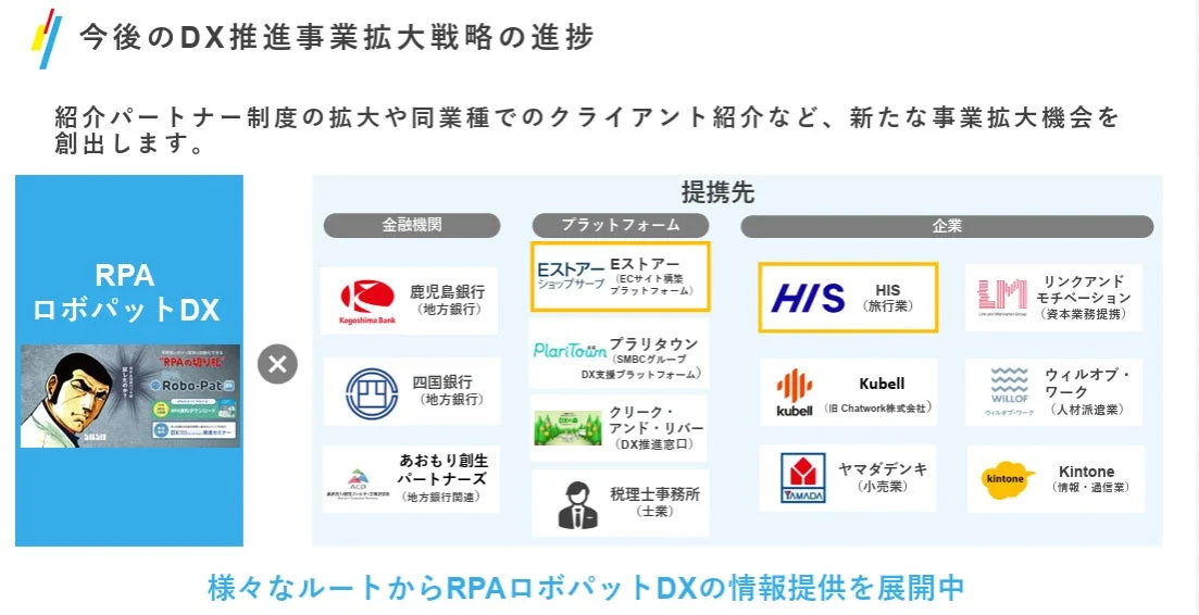 DX推進事業拡大戦略の進捗と提携先