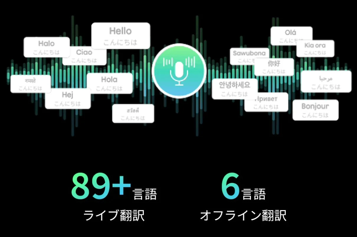 89言語リアルタイム翻訳と6言語オフライン翻訳