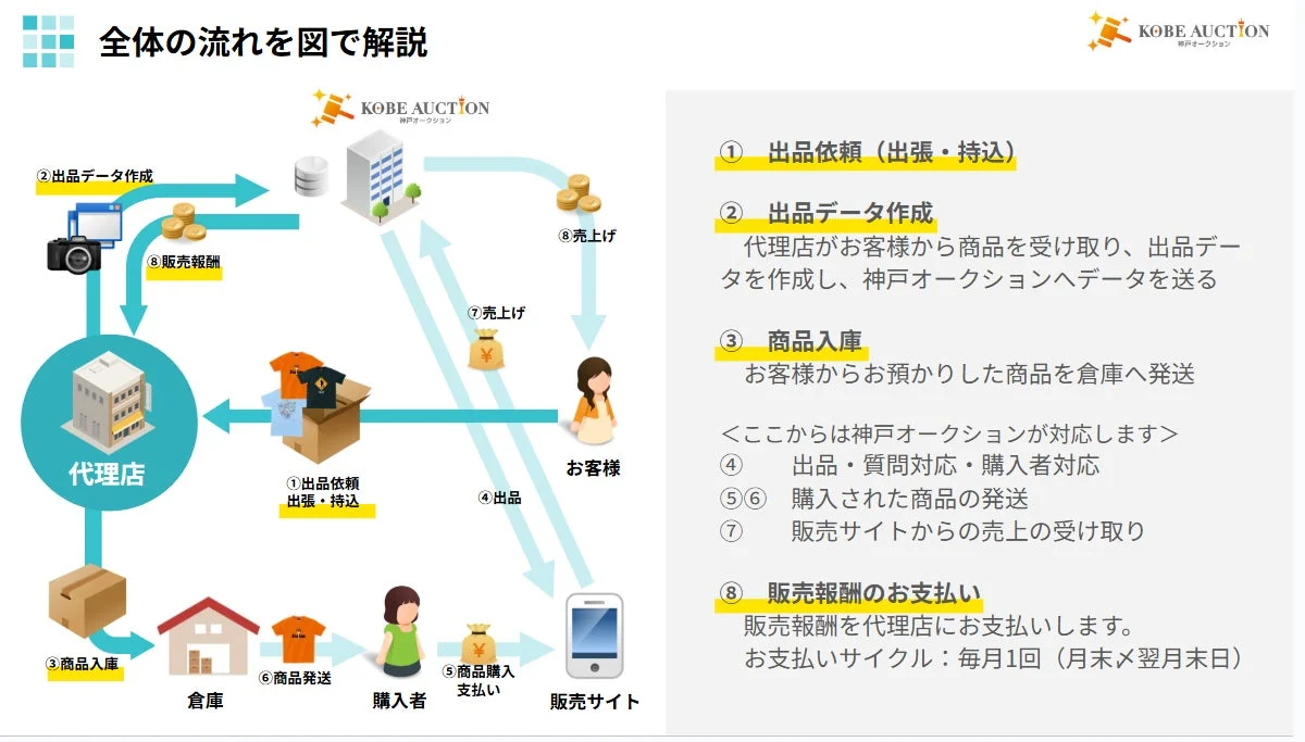 全体の流れを図で解説