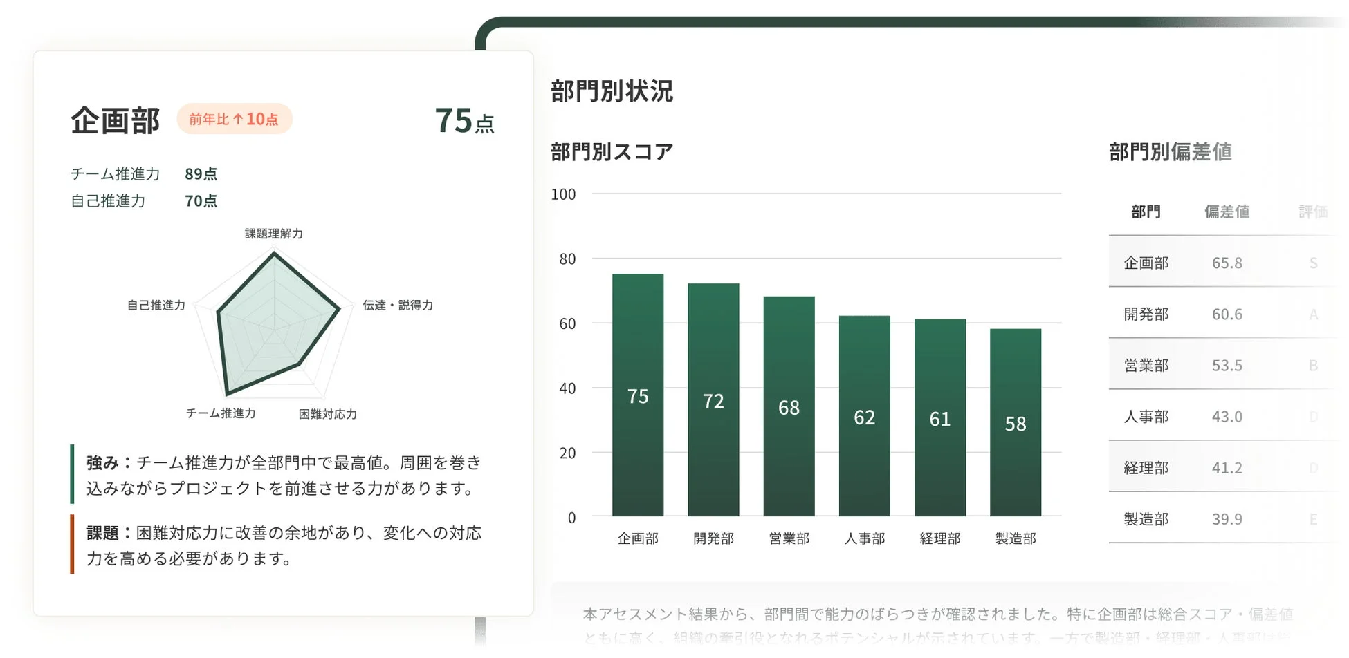 AI研修前診断のレポート例