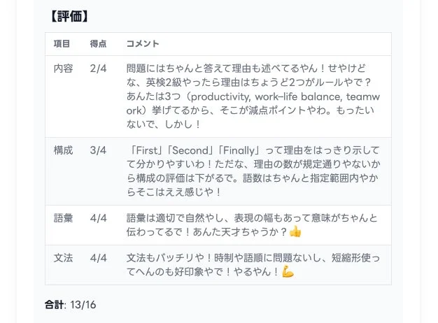 英語ライティングの評価表。