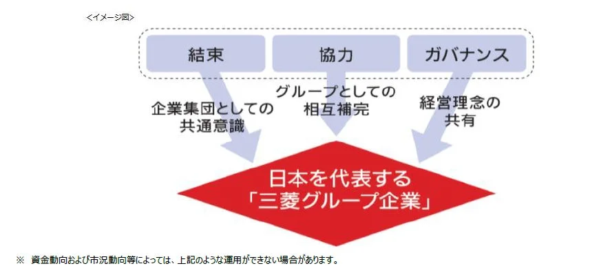 企業集団としての共通認識、相互補完、経営理念の共有