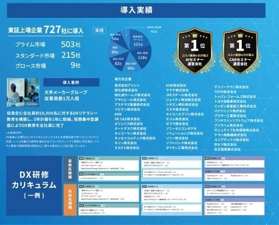 DX研修の導入実績とカリキュラム例