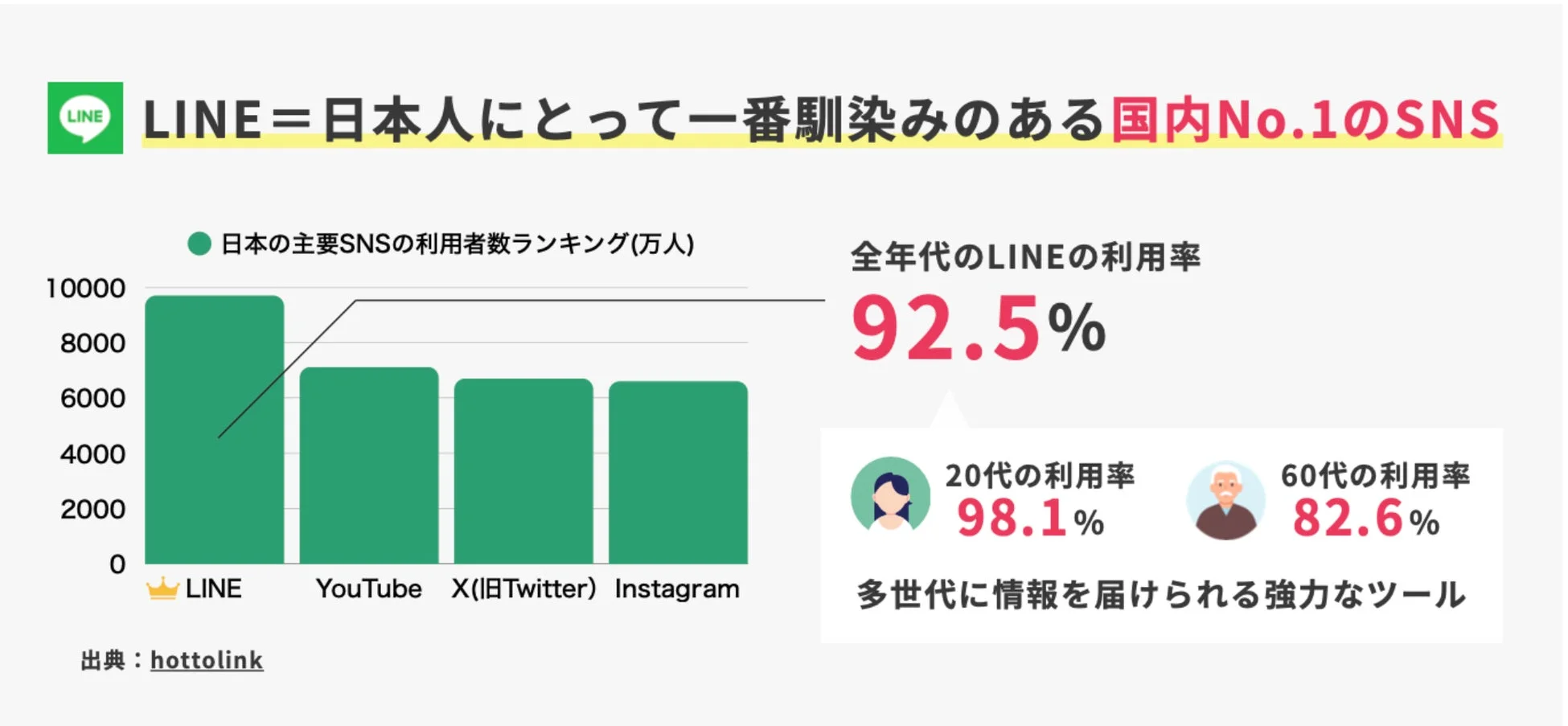 LINEの利用者数ランキング