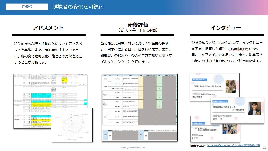 越境者の変化を可視化するアセスメント