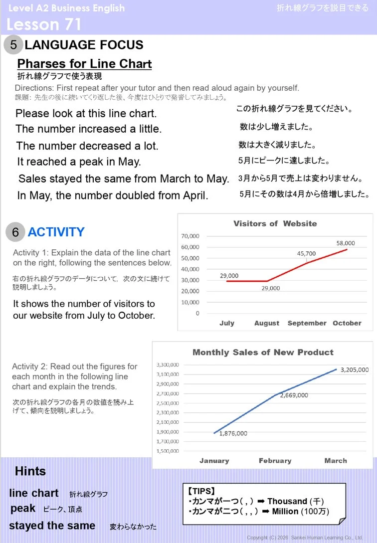 折れ線グラフの説明レッスン資料