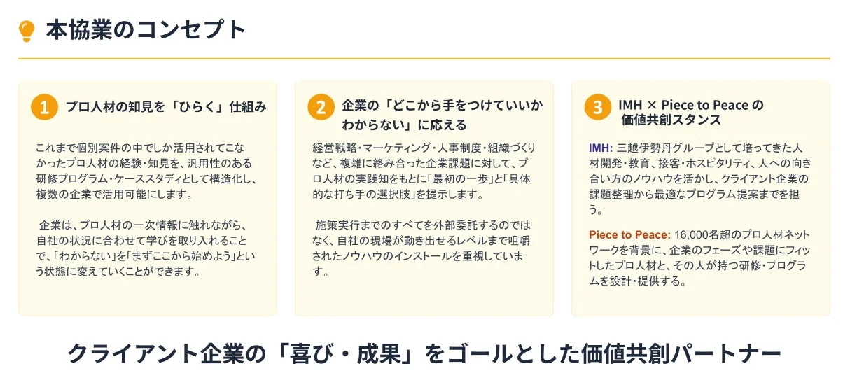 本協業のコンセプト