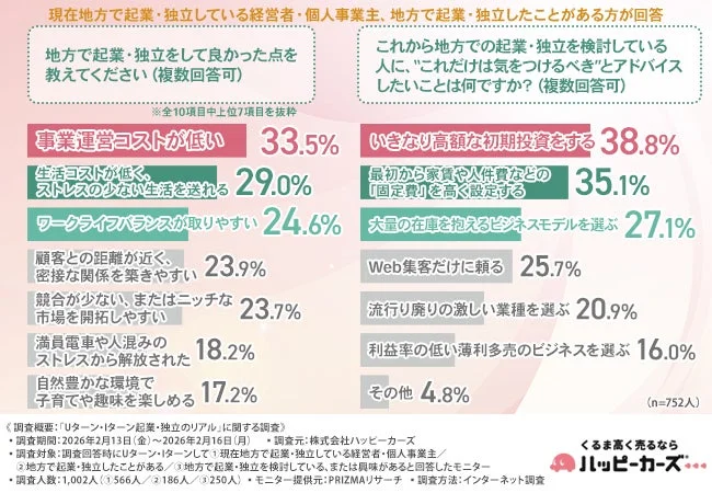 地方起業のメリットとアドバイス