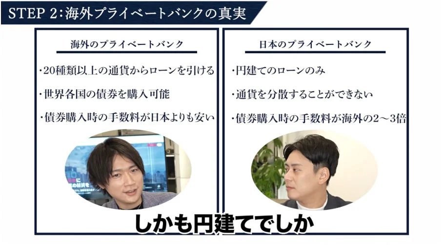海外と日本のプライベートバンクのサービス内容を比較した画像
