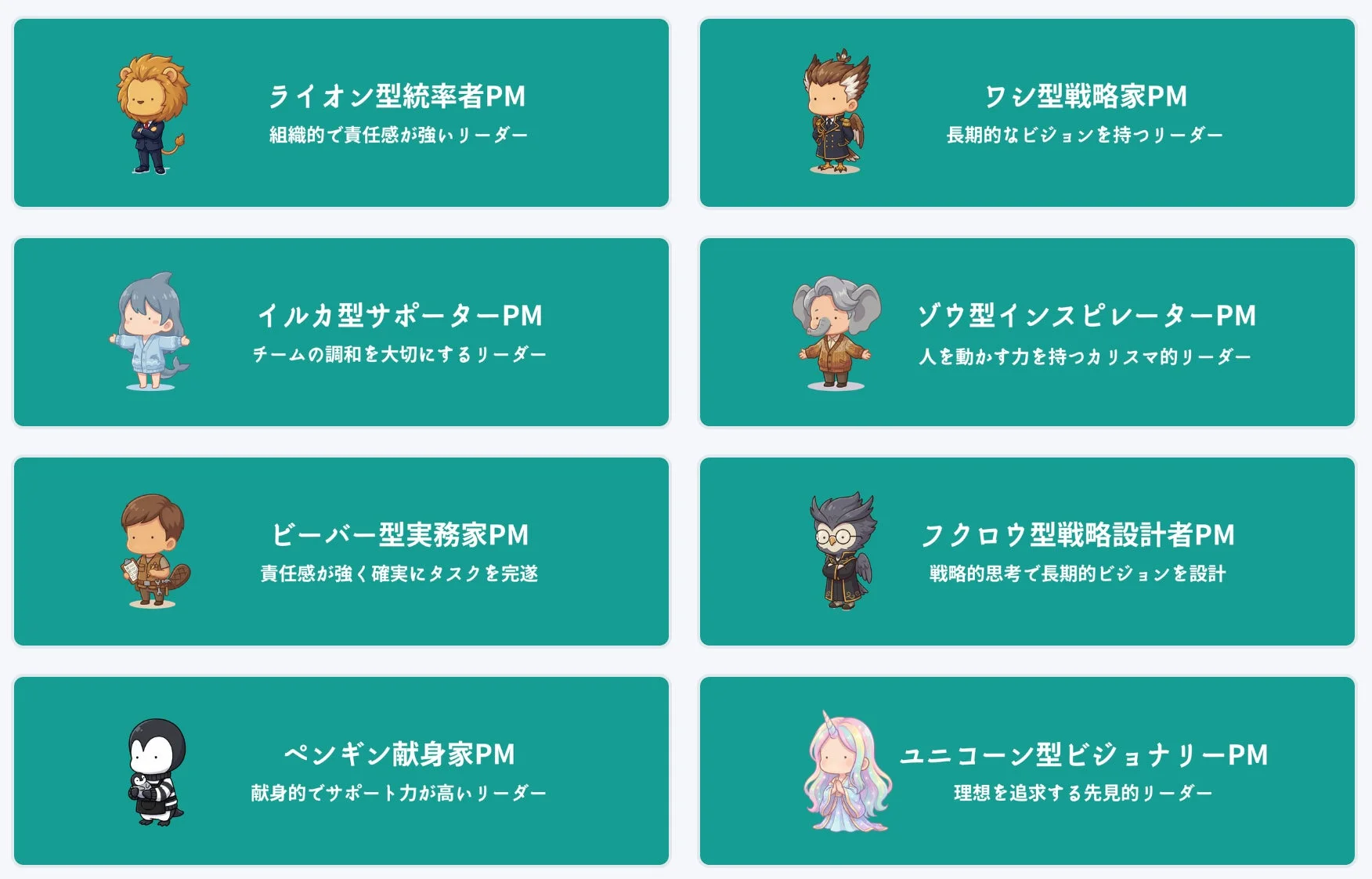 PMタイプ診断の動物タイプ例1