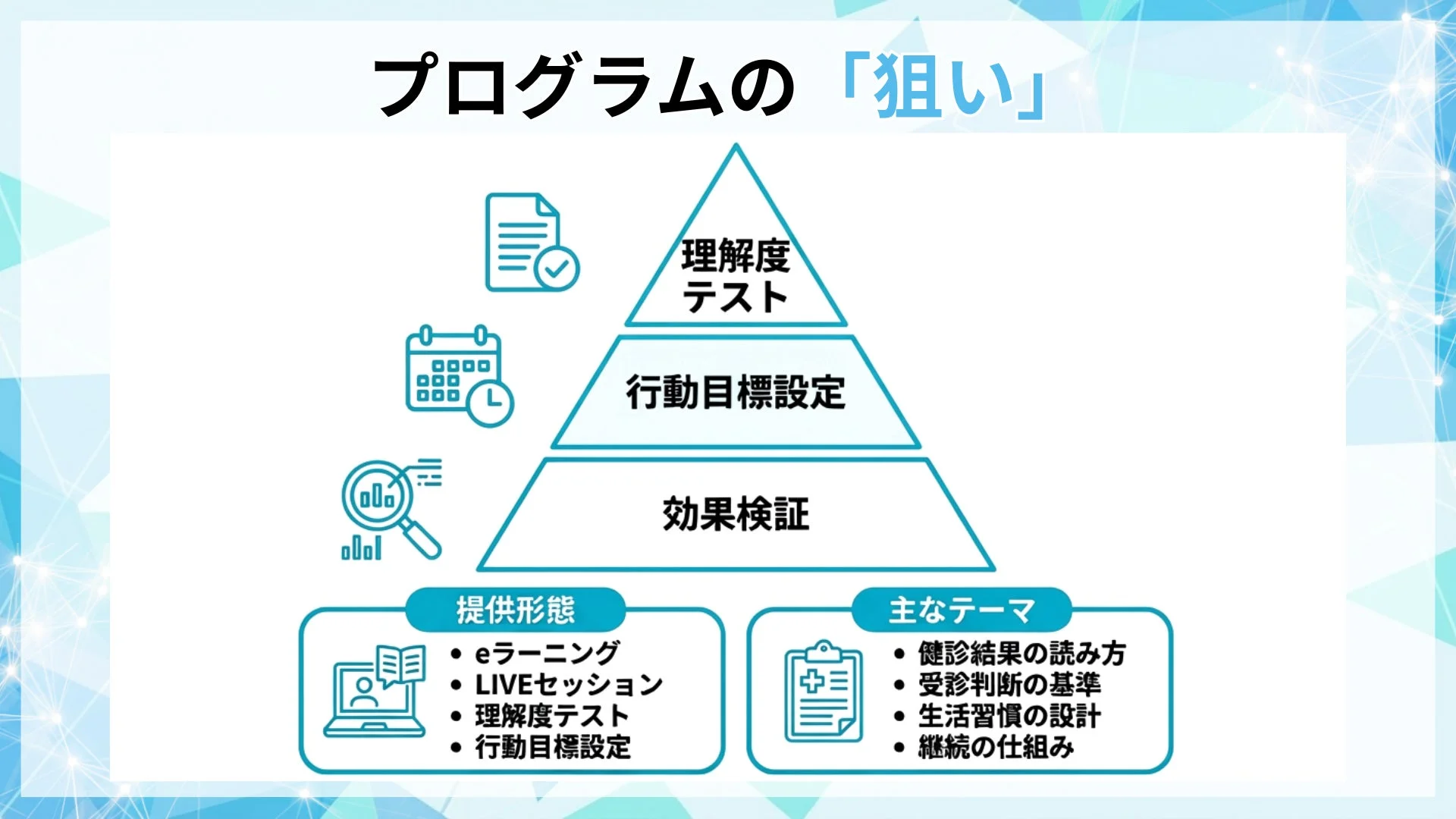 プログラムの狙いを説明する図