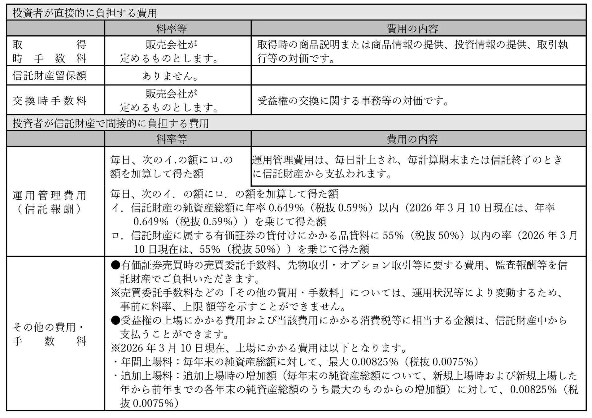 ファンド費用に関する表