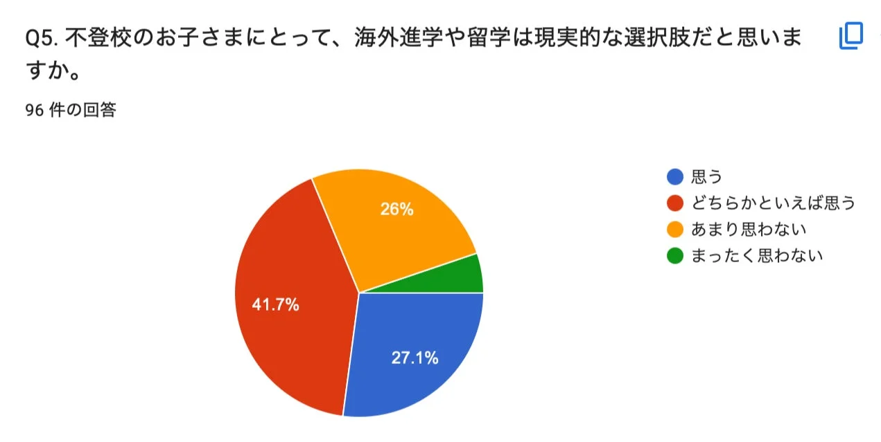 海外進学・留学の現実的な選択肢