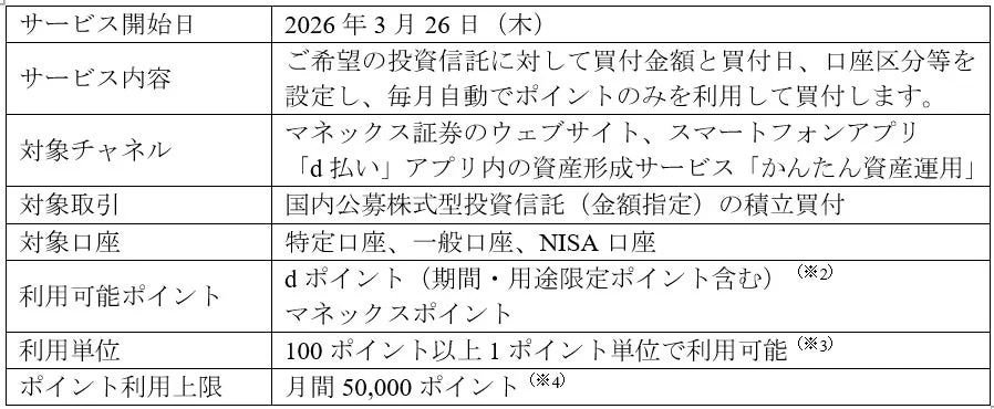 サービス概要と利用条件